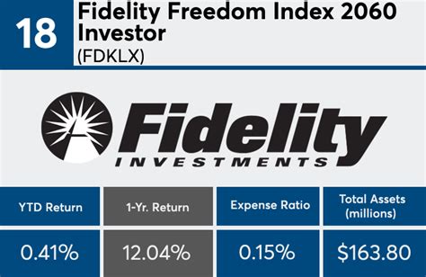 fidelity freedom index 2060 fund - premier class|FFLEX .